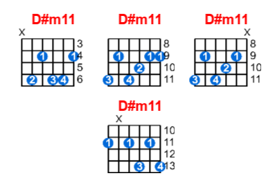 D#m11 guitar chord charts/diagrams with finger positions and variations