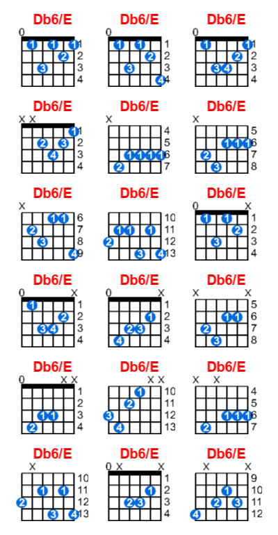 Db6/E guitar chord charts/diagrams with finger positions and variations