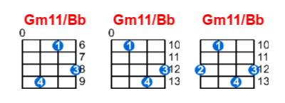 Gm11/Bb ukulele chord charts/diagrams with finger positions and variations