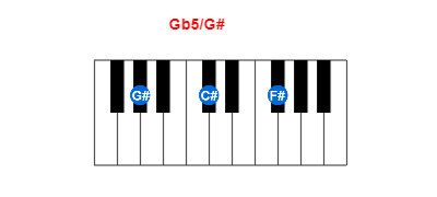 Gb5/G# piano chord charts/diagrams and inversions