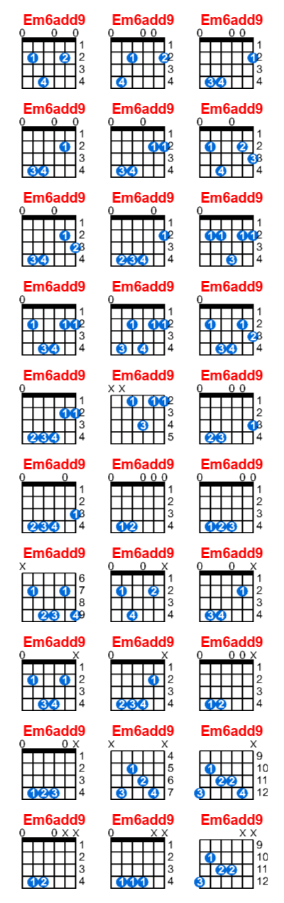 Em6add9 guitar chord charts/diagrams with finger positions and variations