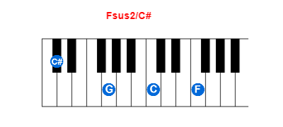 Fsus2/C# piano chord charts/diagrams and inversions
