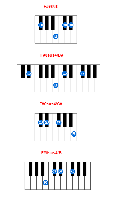 F#6sus piano chord charts/diagrams and inversions