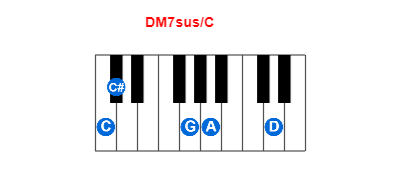 DM7sus/C piano chord charts/diagrams and inversions