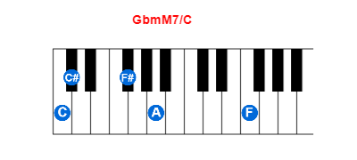 GbmM7/C piano chord charts/diagrams and inversions