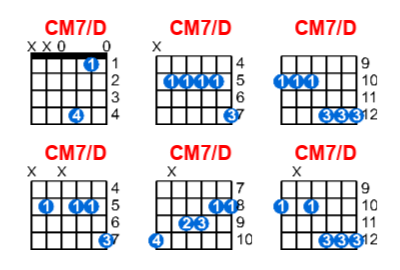 CM7/D guitar chord charts/diagrams with finger positions and variations