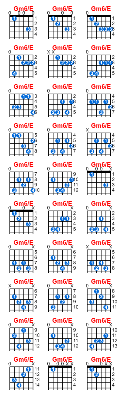 Gm6/E guitar chord charts/diagrams with finger positions and variations