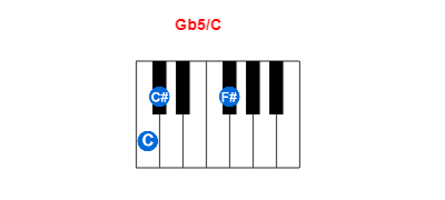 Gb5/C piano chord charts/diagrams and inversions