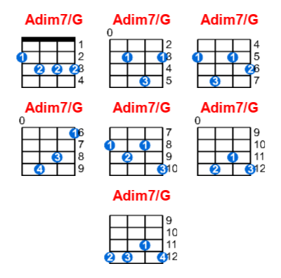 Adim7/G ukulele chord charts/diagrams with finger positions and variations