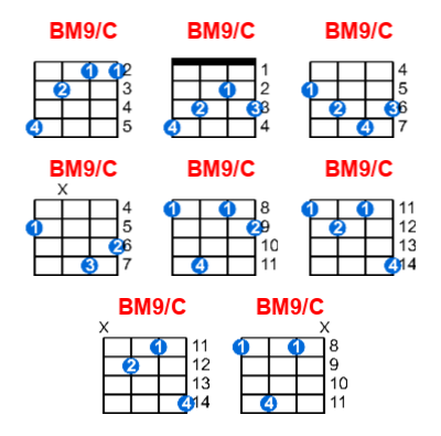 BM9/C ukulele chord charts/diagrams with finger positions and variations