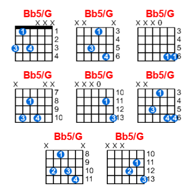 Bb5/G guitar chord charts/diagrams with finger positions and variations