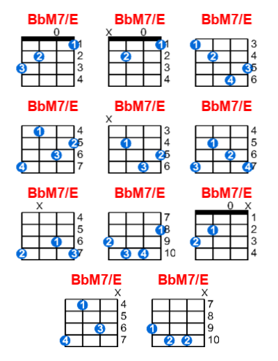 BbM7/E ukulele chord charts/diagrams with finger positions and variations