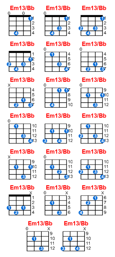 Em13/Bb ukulele chord charts/diagrams with finger positions and variations