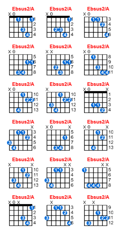 Ebsus2/A guitar chord charts/diagrams with finger positions and variations