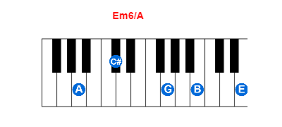 Em6/A piano chord charts/diagrams and inversions