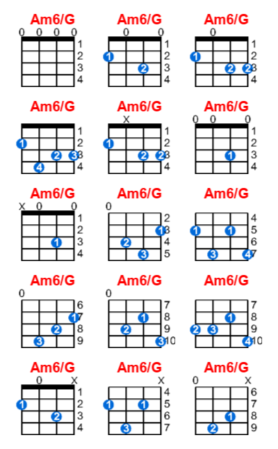 Am6/G ukulele chord charts/diagrams with finger positions and variations