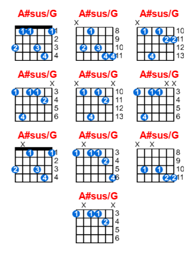 A#sus/G guitar chord charts/diagrams with finger positions and variations