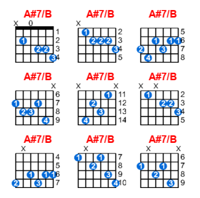 A#7/B guitar chord charts/diagrams with finger positions and variations