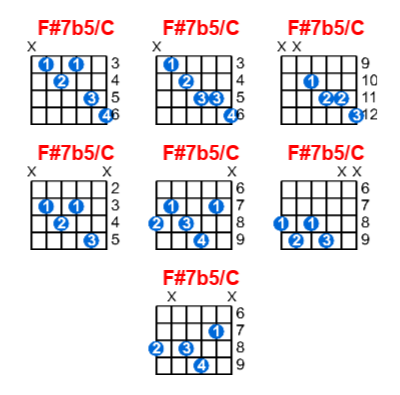 F#7b5/C guitar chord charts/diagrams with finger positions and variations