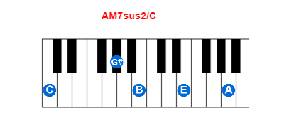 AM7sus2/C piano chord charts/diagrams and inversions