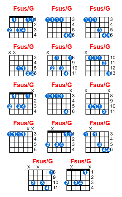 Fsus/G guitar chord charts/diagrams with finger positions and variations