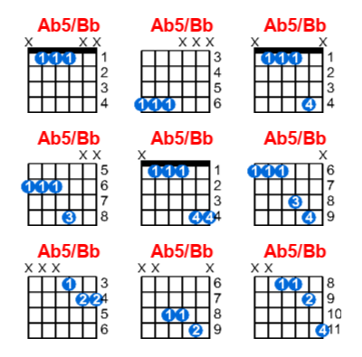 Ab5/Bb guitar chord charts/diagrams with finger positions and variations