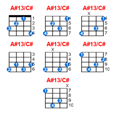A#13/C# ukulele chord charts/diagrams with finger positions and variations