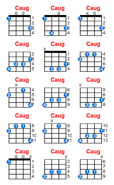 Caug ukulele chord charts/diagrams with finger positions and variations