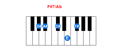 F#7/Ab piano chord charts/diagrams and inversions