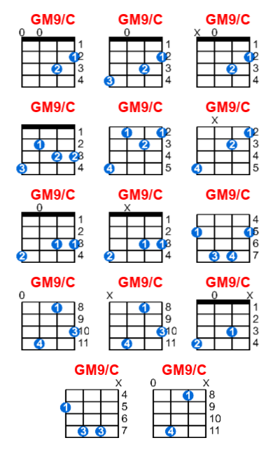 GM9/C ukulele chord charts/diagrams with finger positions and variations