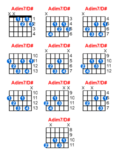 Adim7/D# guitar chord charts/diagrams with finger positions and variations