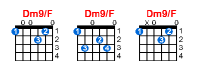 Dm9/F guitar chord charts/diagrams with finger positions and variations