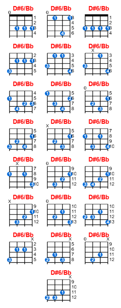 D#6/Bb ukulele chord charts/diagrams with finger positions and variations