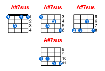 A#7sus ukulele chord charts/diagrams with finger positions and variations