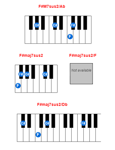 F#M7sus2/Ab piano chord charts/diagrams and inversions