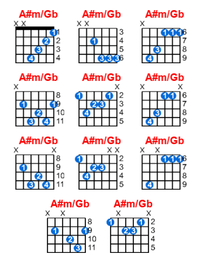 A#m/Gb guitar chord charts/diagrams with finger positions and variations