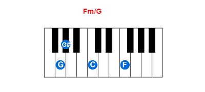 Fm/G piano chord charts/diagrams and inversions