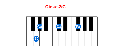 Gbsus2/G piano chord charts/diagrams and inversions