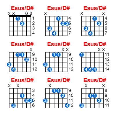 Esus/D# guitar chord charts/diagrams with finger positions and variations