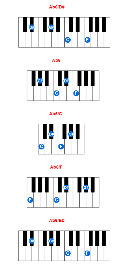 Ab6/D# piano chord charts/diagrams and inversions