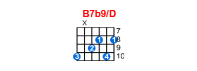 B7b9/D guitar chord charts/diagrams with finger positions and variations