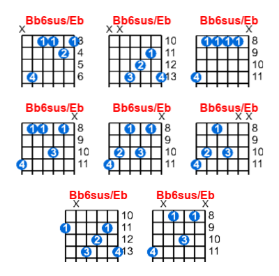 Bb6sus/Eb guitar chord charts/diagrams with finger positions and variations
