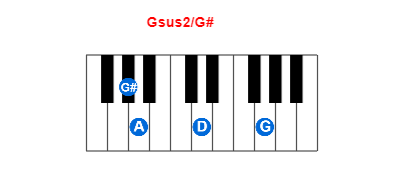 Gsus2/G# piano chord charts/diagrams and inversions