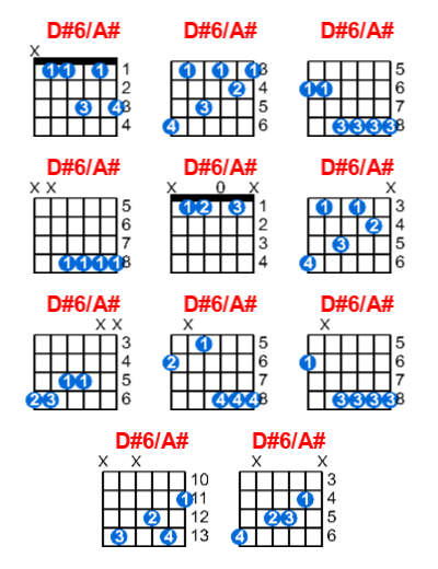 D#6/A# guitar chord charts/diagrams with finger positions and variations