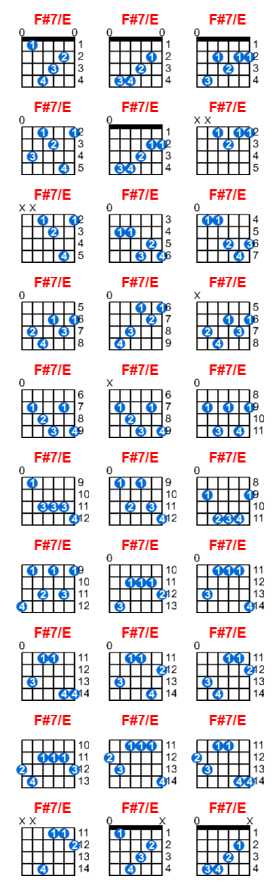 F#7/E guitar chord charts/diagrams with finger positions and variations