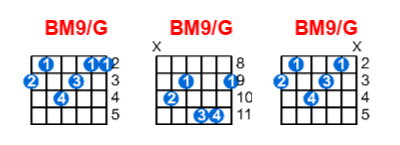 BM9/G guitar chord charts/diagrams with finger positions and variations