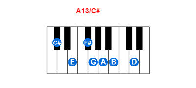 A13/C# piano chord charts/diagrams and inversions