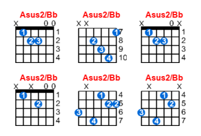 Asus2/Bb guitar chord charts/diagrams with finger positions and variations