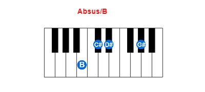 Absus/B piano chord charts/diagrams and inversions