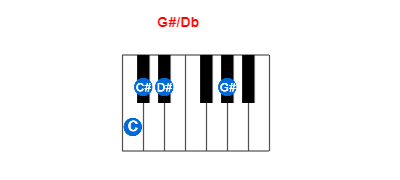 G#/Db piano chord charts/diagrams and inversions